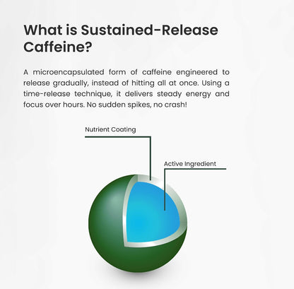 Caffeine + L-Theanine Capsules