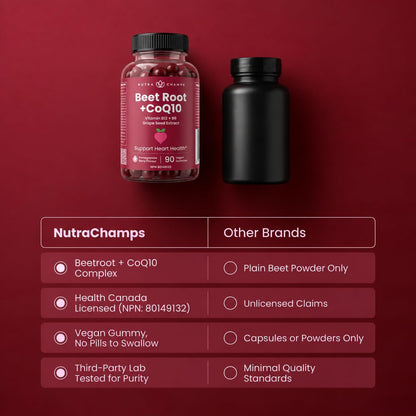 Beet Root Gummies