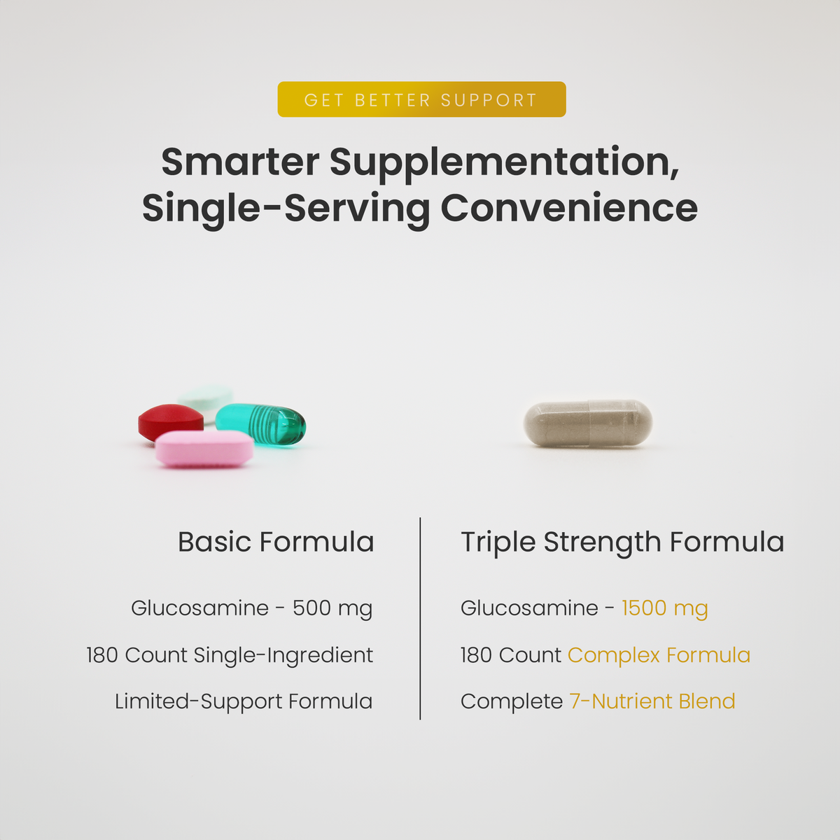 Glucosamine+ Capsules
