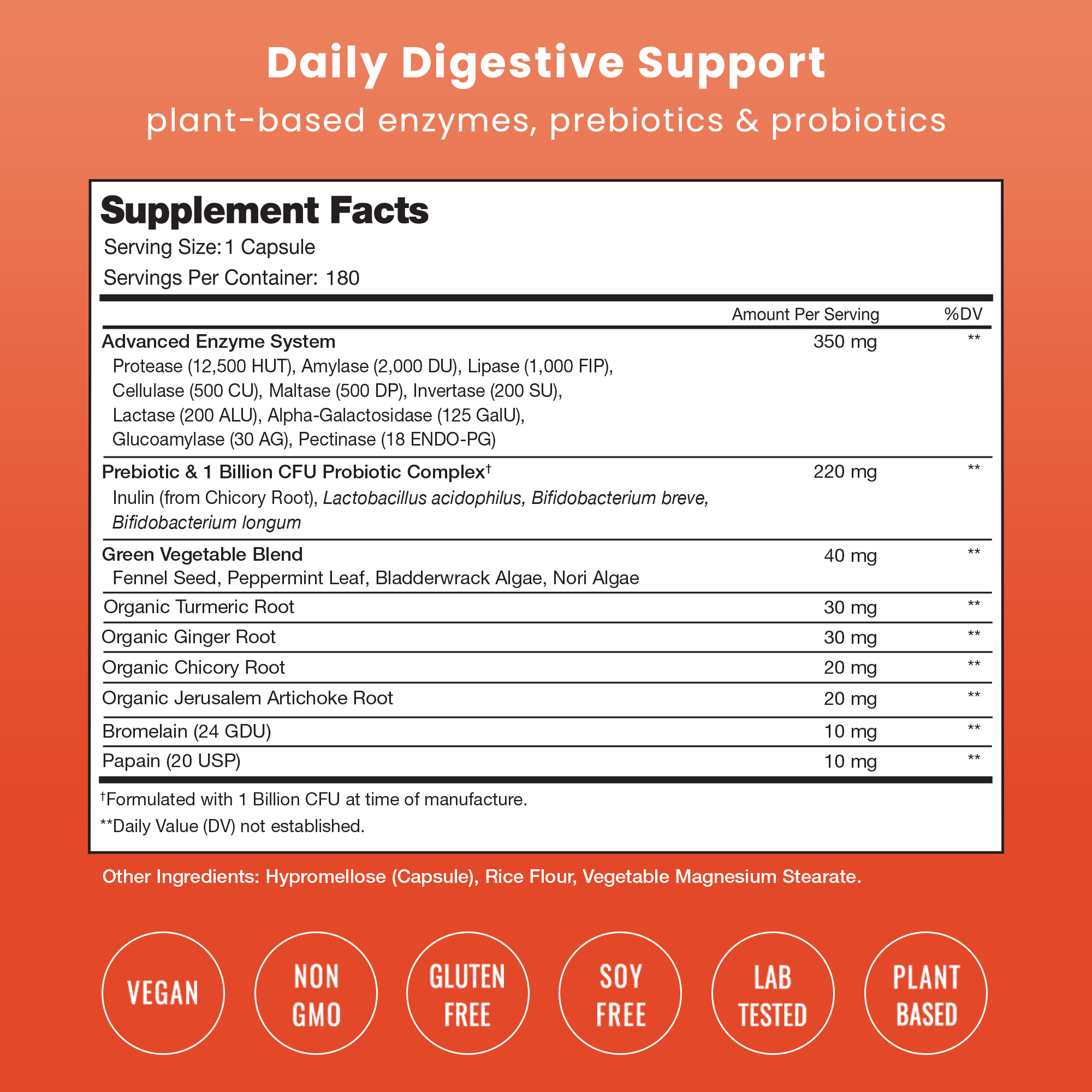 Digestive Enzymes