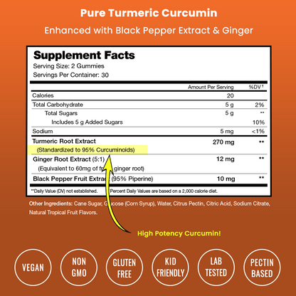 Turmeric & Ginger Gummies